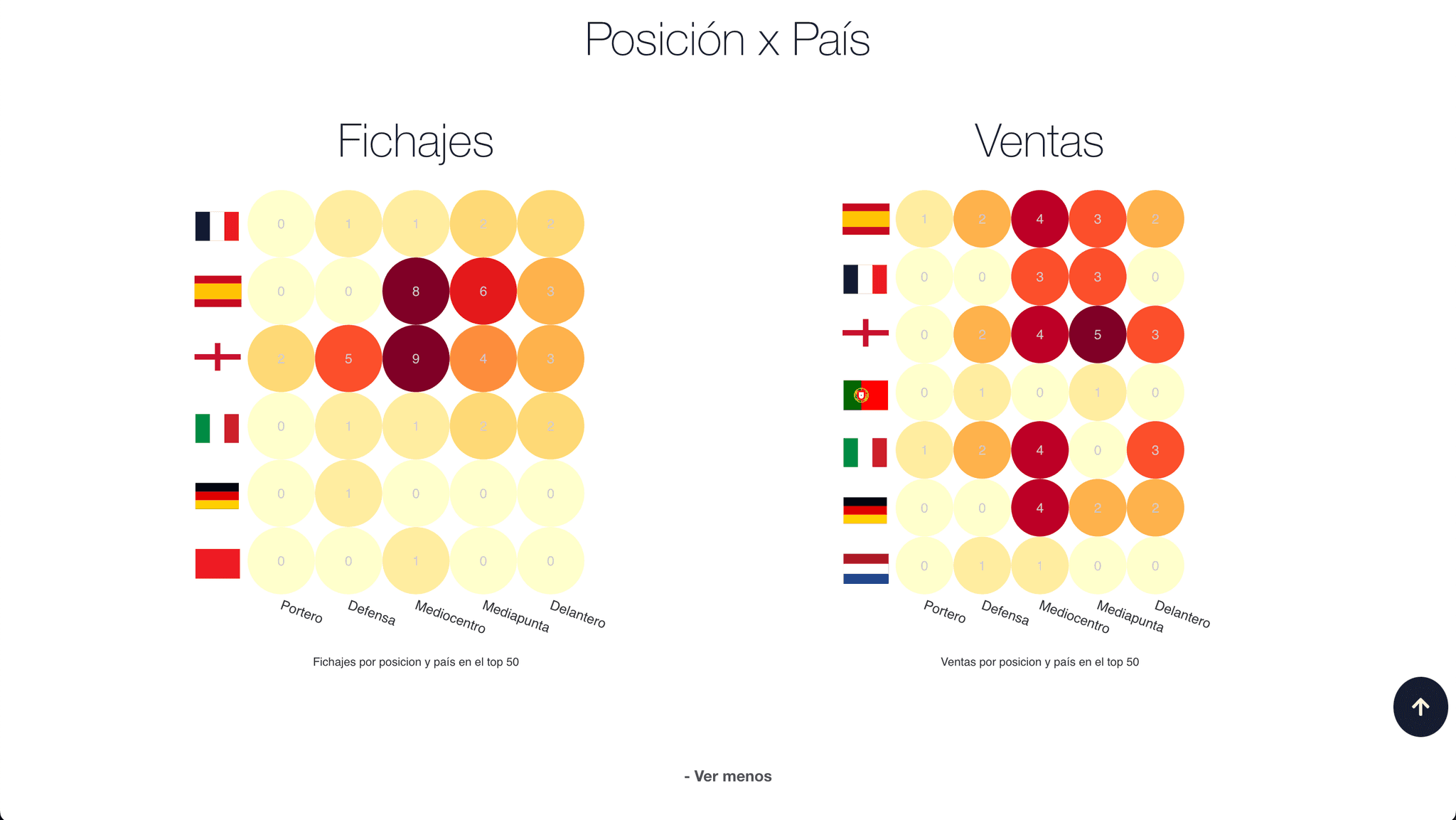 Visualización de fichajes